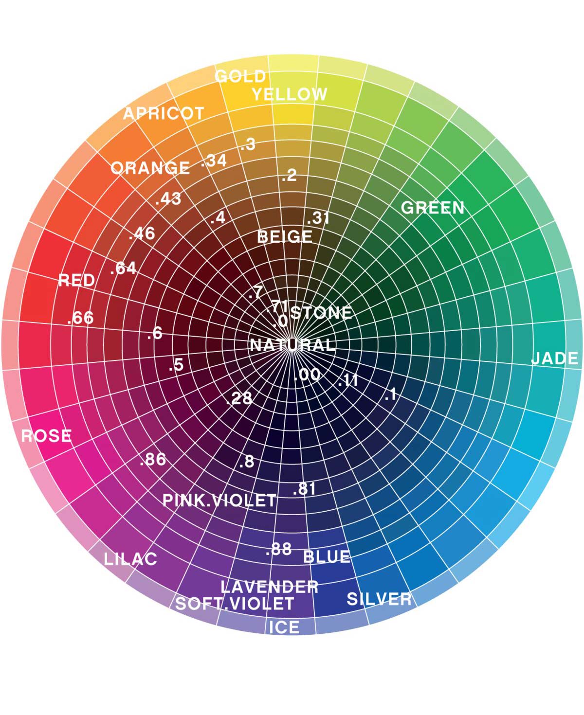 color.me COLOUR WHEEL