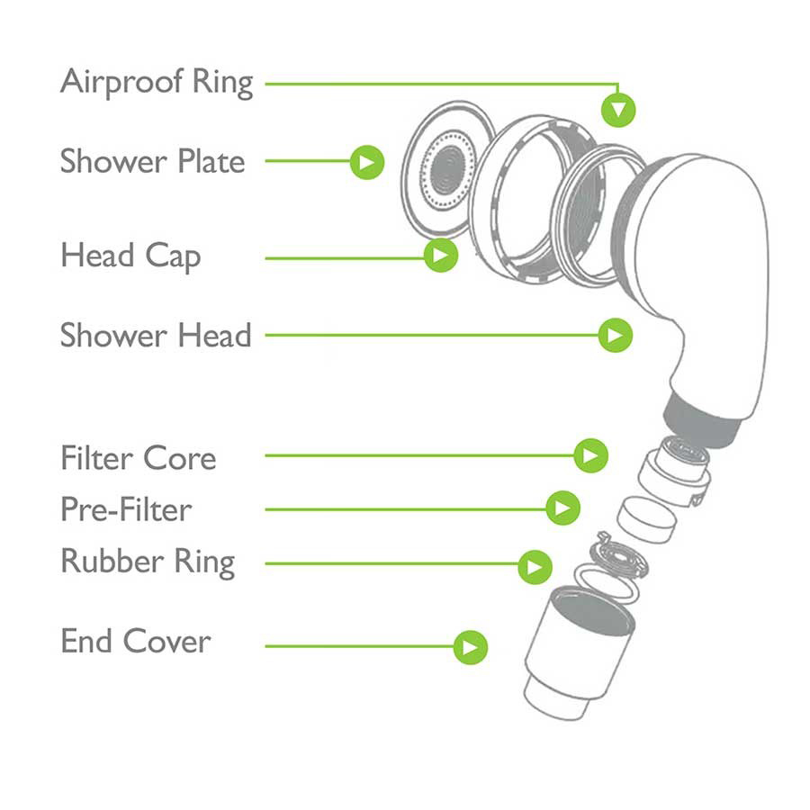 Eco Heads Airproof Ring